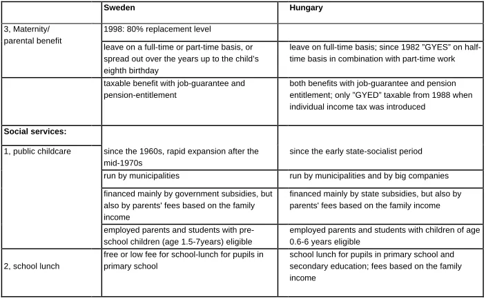 Table A (continuation):