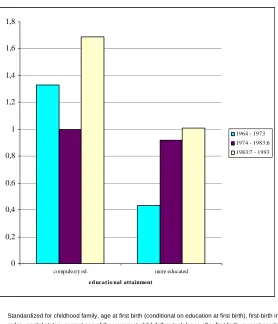 Figure 4S:Relative risks of dissolution of the first parental union for Swedishwomen, by current policy period and current educational attainment *.