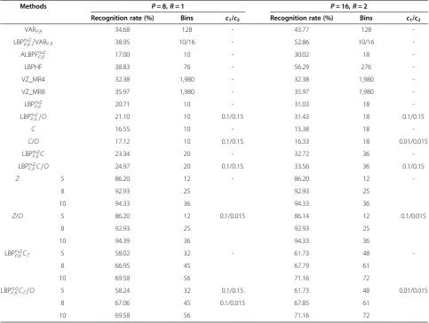 Table 3 Recognition rates of different methods