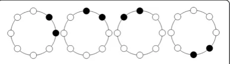 Figure 4 Some LBPs belonging to the same family.