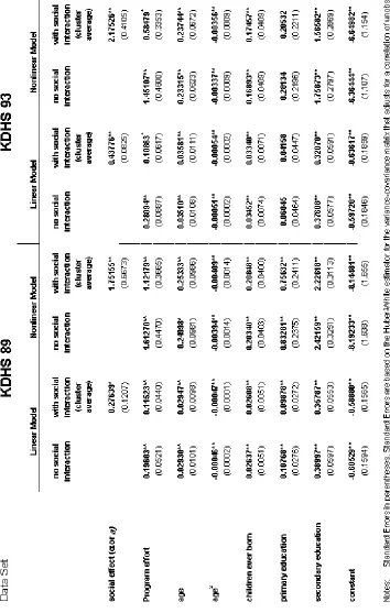 Table A1 - Panel 1:Ever used family planning