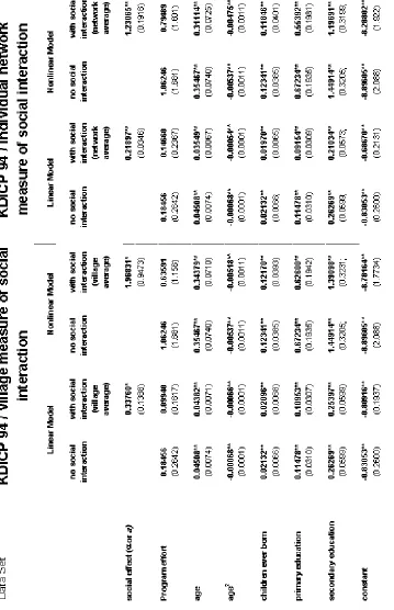Table A1 - Panel 2:Ever used family planning