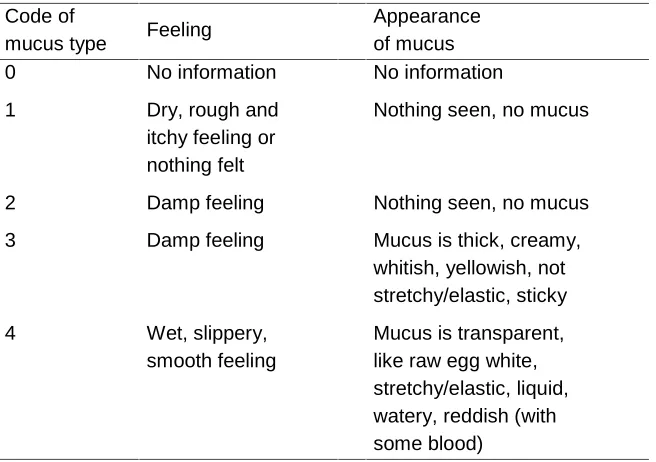 Table 1:Classification and codification of mucus symptoms.*