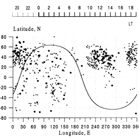 Fig. 1.Geometry of the GPS array used in this paper when analyzingthe effects of the July 29, 1999 solar ﬂare (105 stations)