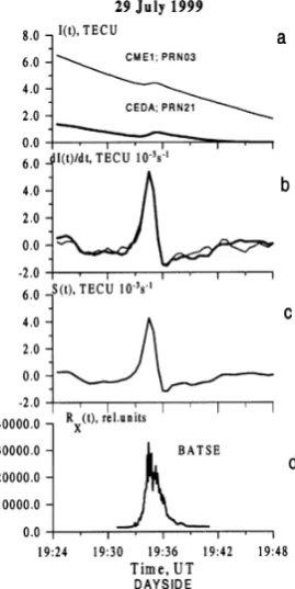 Fig. 2. Time dependences of TEC on the dayside I (t) on July 29, 1999—a.,and variations of the time derivative dI (t)/dt with the linear trend re-movedandasmothingwiththe5-mintimewindow—b.forstationsCME1(PRN03–thick line) and CEDA (PRN21–thin line)