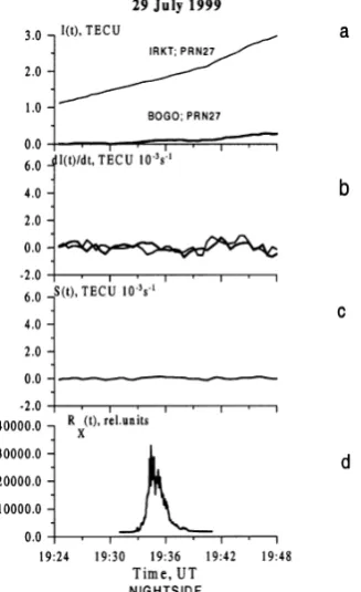 Fig. 3. Same as in Fig. 2, but for the nightside. Selected data for sites IRKT(PRN27) and BOGO (PRN27) are presented in panels a and b.