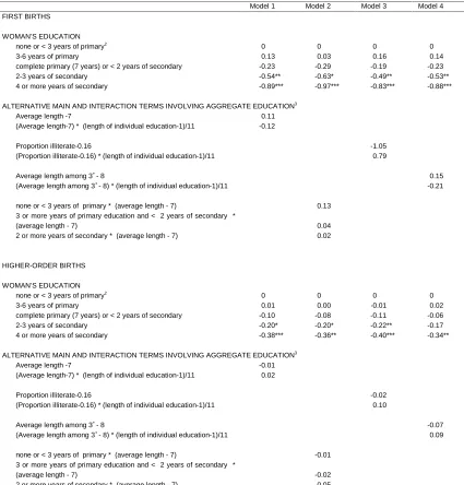 Table 3:Estimates (log odds) from discrete-time hazard models for first and higher-order births in Zimbabwe  1990-94, with1
