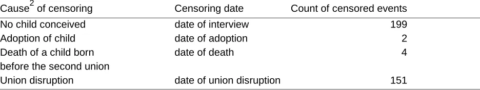 Table 2: