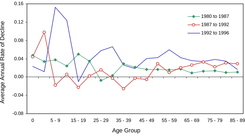 Figure 4b: