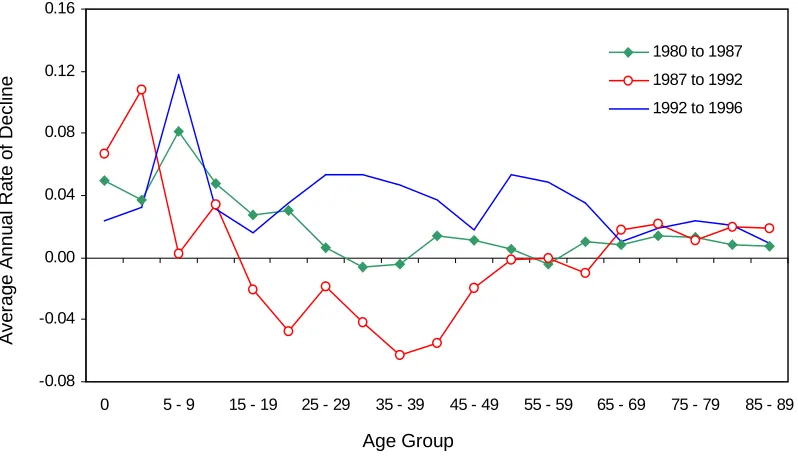 Figure 5b:
