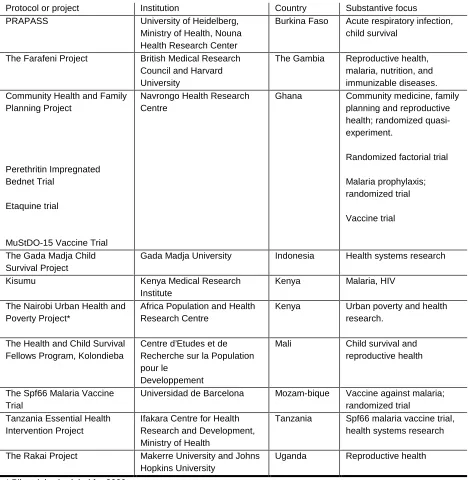Table 1:Applications of the HRS in developing countries