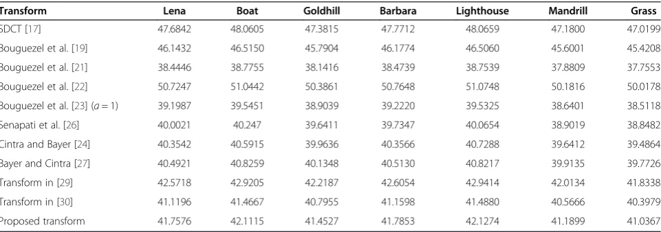 Table 2 PSNR obtained by different 8 × 8 transform matrices