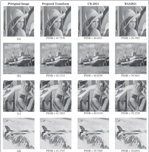 Figure 3 Reconstructed with proposed transform, Bayer and Cintra [27] and Bouguezel et al