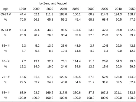 Table 2: