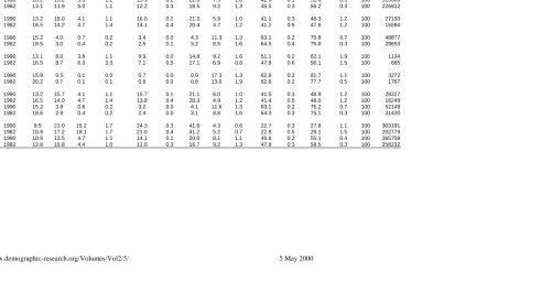 Table 4: