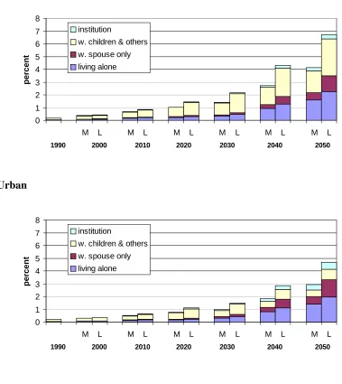 Figure 5: