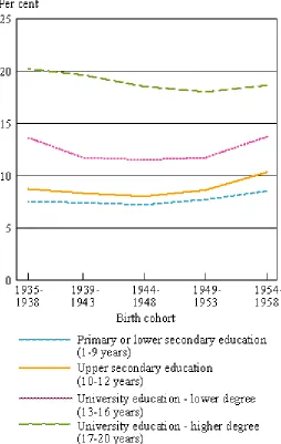 Figure 5: