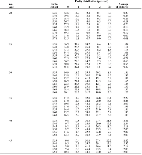 Table 1:
