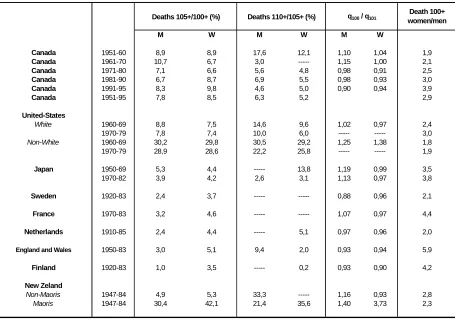 Table 2: