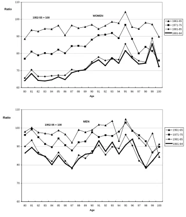 Figure 3: