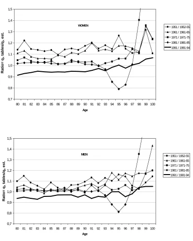 Figure 4: