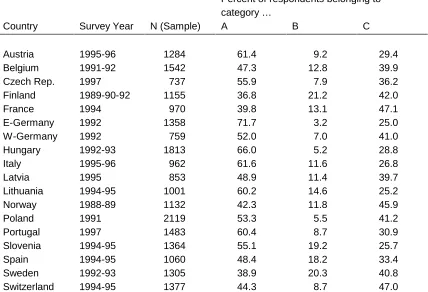 Table 1:Descriptive statistics