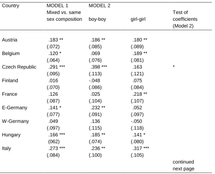 Table 2:Results of ordered probit regressions for 17 European FFS countries