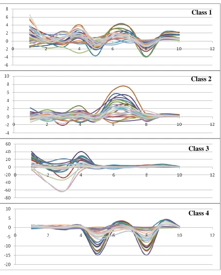Figure 3.  Predictor values vs. predictor number (sensor channel). 