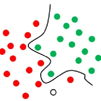 Figure 7. An example SVM classification. 