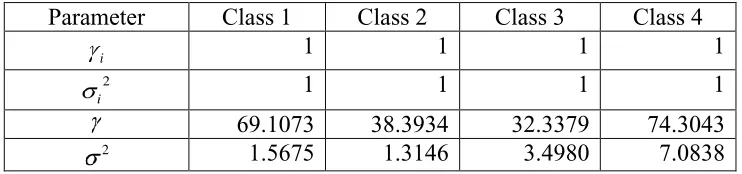 Table 3. Initial and optimal parameters for the SVM model. 