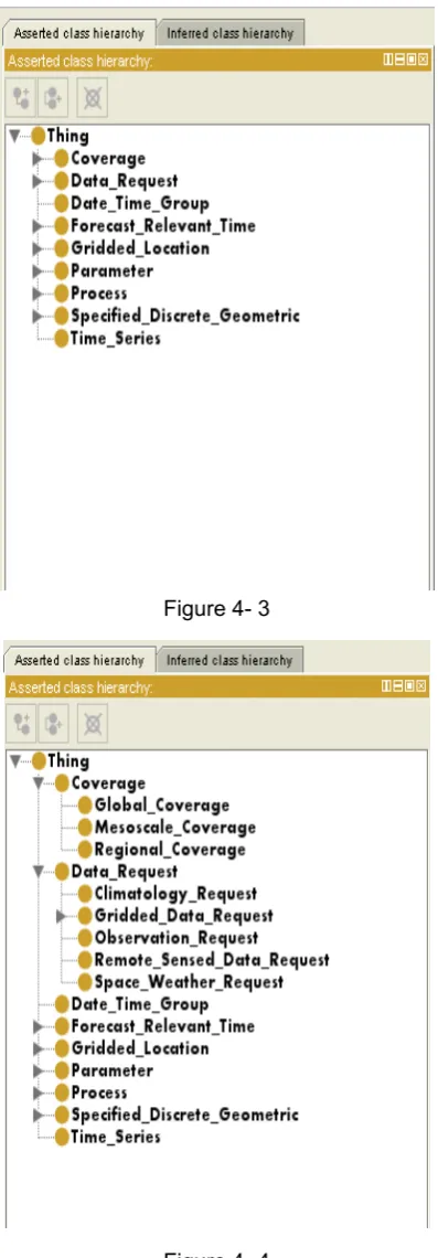 Figure 4- 3 