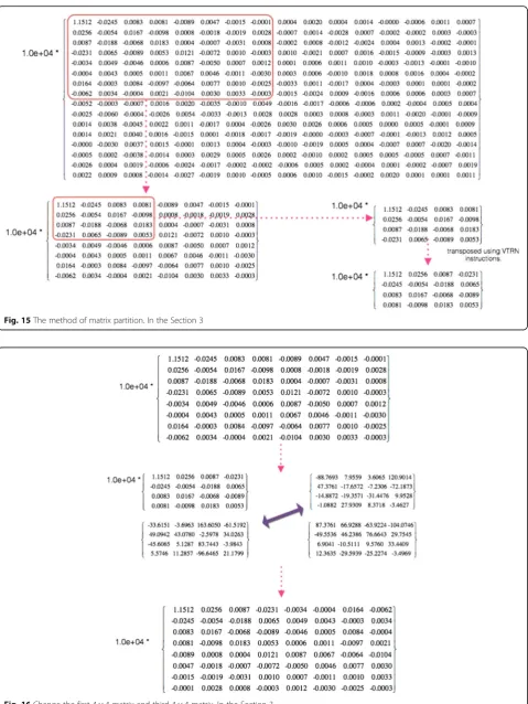 Fig. 16 Change the first 4 × 4 matrix and third 4 × 4 matrix. In the Section 3
