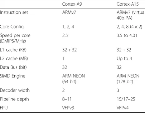 Fig. 17 Cortex-A15 Performance relative to Cortex-A9. In the Section 4