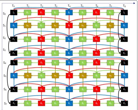 Fig. 8 Stereo stream (N = 8) in two independent sub-streams. In the Section 2