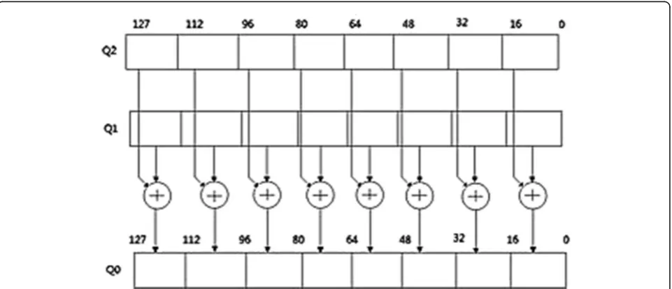 Fig. 11 Block diagram of the multi-threaded MV-HEVC. In the Section 2