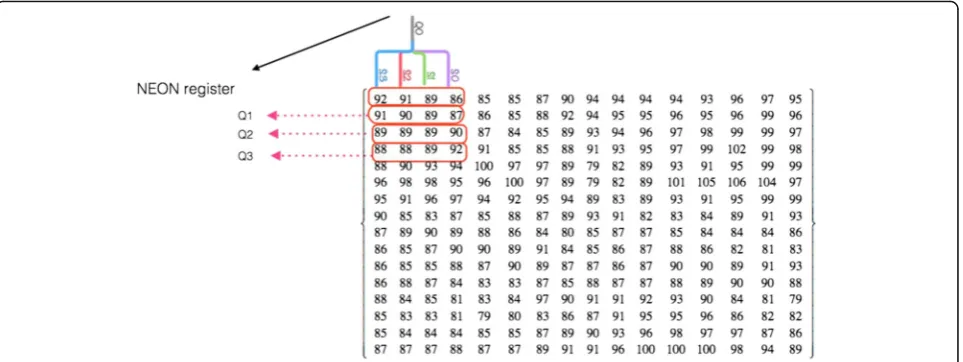 Fig. 14 Use VZUP instructions to rearrange the data. In the Section 3