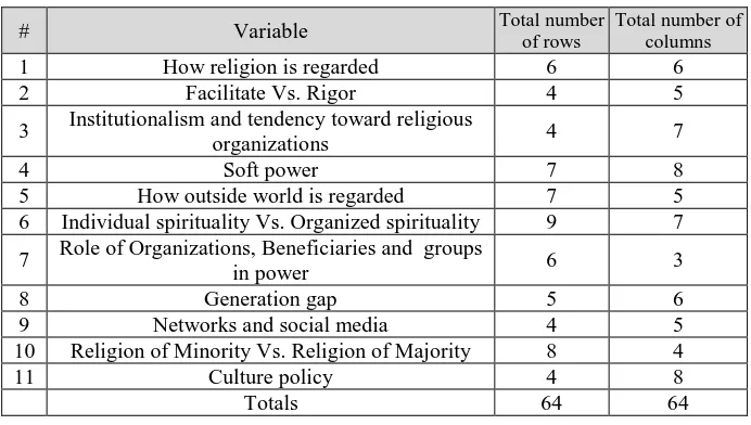 Table 4. The Matrix of Direct Effects of Factors 