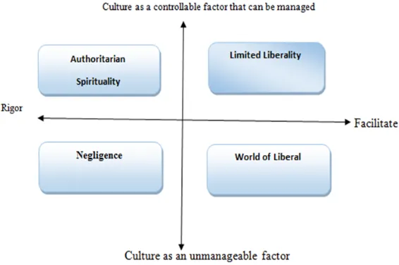 Figure 4. Plausible scenarios of Spiritual Tourism 