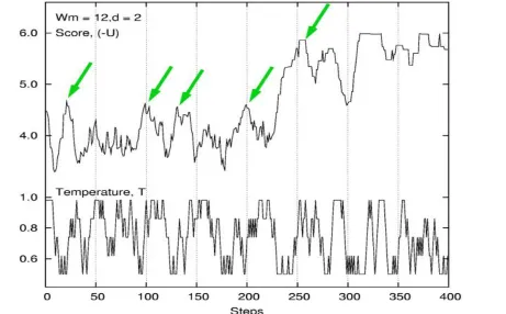 Fig 3.2 TLC 5 = 0.50, 0.62, 0.74, 0.86, 0.98 