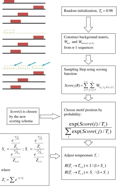 Fig 5.1   Method flowchart 