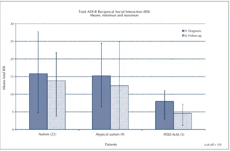 FIguRe 1.RSI cut-off is 10. Il cut-off di RSI è 10.