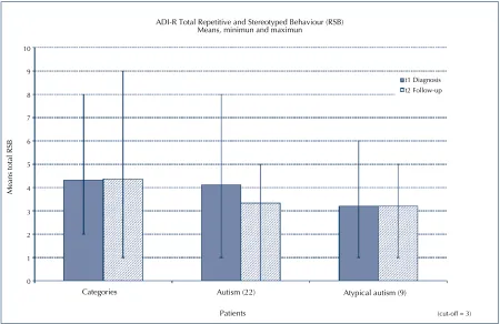 FIguRe 2.RSB cut-off is 3. 