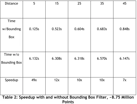 Table 2: Speedup with and without Bounding Box Filter, ~8.75 Million Points 