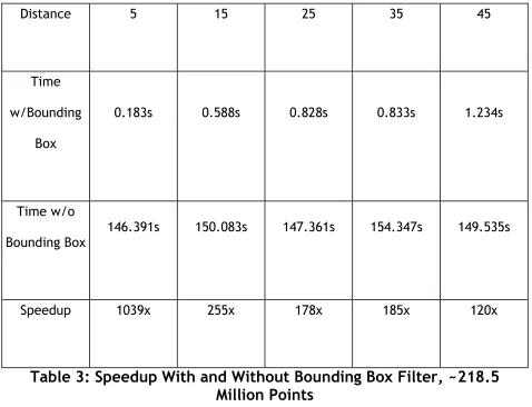Table 3: Speedup With and Without Bounding Box Filter, ~218.5 Million Points 