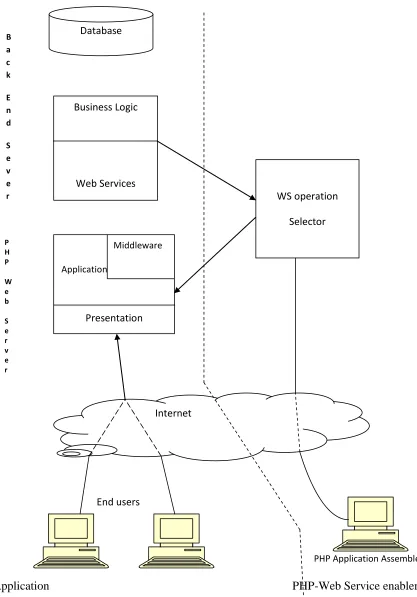 Figure 3.1: System View 
