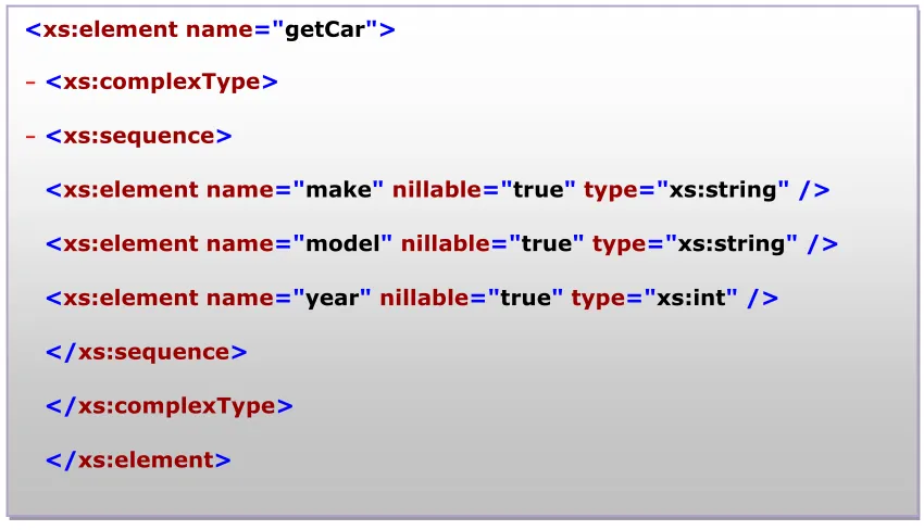 Figure 3.10: element of type WSDL 