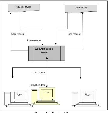 Figure 4.1: System View 