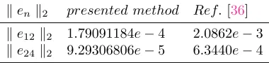 Table 3. Numerical results of Example 7.2