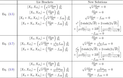 Table 4.� New solutions