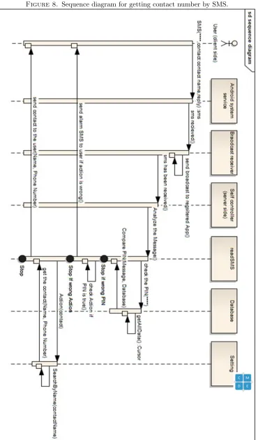 Figure 8. Sequence diagram for getting contact number by SMS.